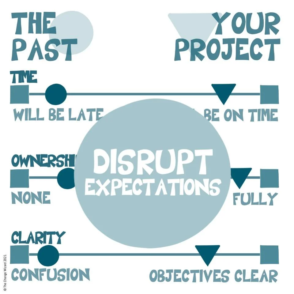 Expectations of the past set the expectations of your project; do they help or hinder? 

We always start with the past, the history within an organisation. It gives us a look inside the soul, the beliefs, the stories and self-talk.

It is a huge pred