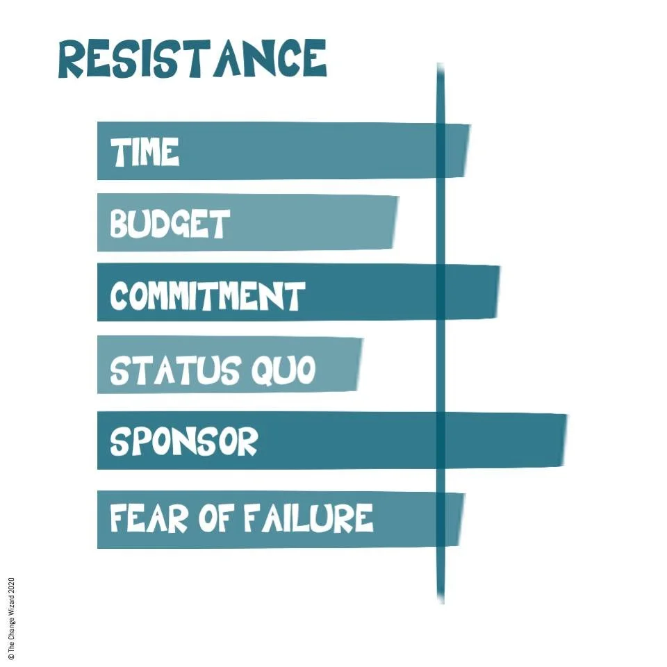 What gets measured gets done. Choose your measures carefully.

Watch out for these three things:

1. Too many measures, and they lose their impact.
2. Unclear measures and they will be interpreted.
3. Too narrow and you may have unintended consequenc