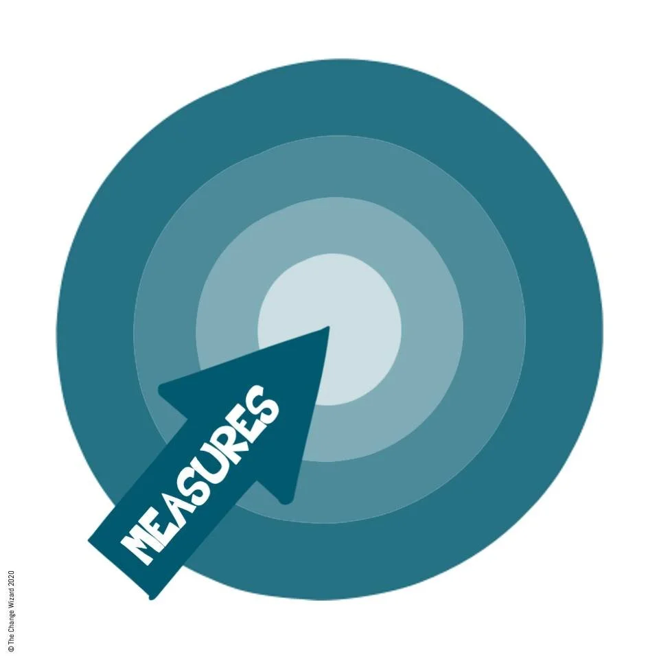 If just one person changes their behaviour, the rest of the organisation will follow. 

Leaders have the biggest impact on the choices that their teams make, what and where they focus and their socially acceptable behaviours.

A great definition of c