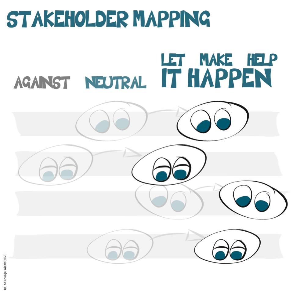 Leadership conviction is the #1 drive of change success, and you cannot switch it on overnight.

Know where your stakeholders are, and where you need them to be. Have a plan! 

Map your stakeholders; where they are now, and where they need to be:

&r