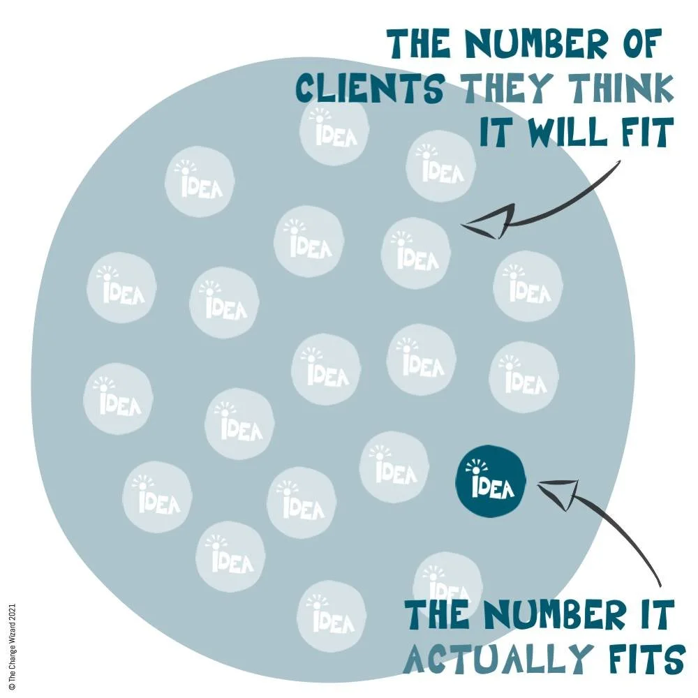 Once size fits no-one.

The copy and paste used by big consulting and strategy firms does not deliver.

For a consulting company to maximise its own income, it follows a simple process:

1. Do insightful and new work with a client, or division, it wo