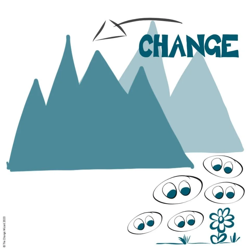 Are your teams focusing on something trivial, avoiding the elephant in front of them?

A focus on the trivial happens when the group finds the main subject too complex or challenging. A good indicator that the group is protecting itself from a threat
