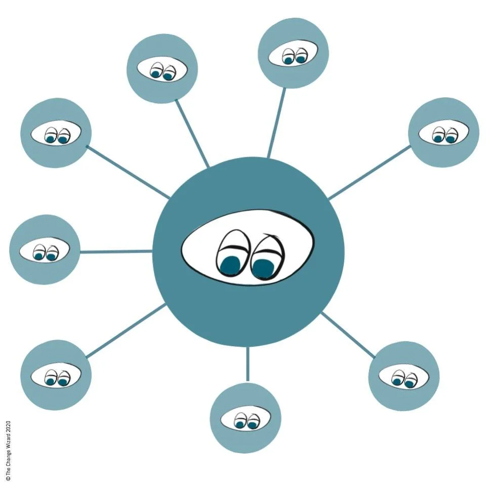 Changing behaviours in a virtual world needs different tactics. What worked in the past doesn&rsquo;t necessarily work in the future.

Here are seven tactics that work for us:

1. Creating time to build relationships.
2. Proactively building trust, u