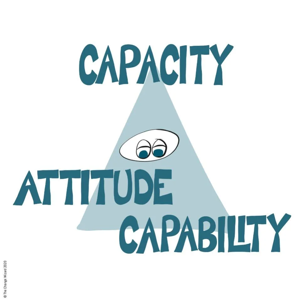Are you constraining your change by your team&rsquo;s triple constraints?

How often do you constrain your change because you don't want to have a tough conversation with one of your team, because they don&rsquo;t have the capacity, the capability or