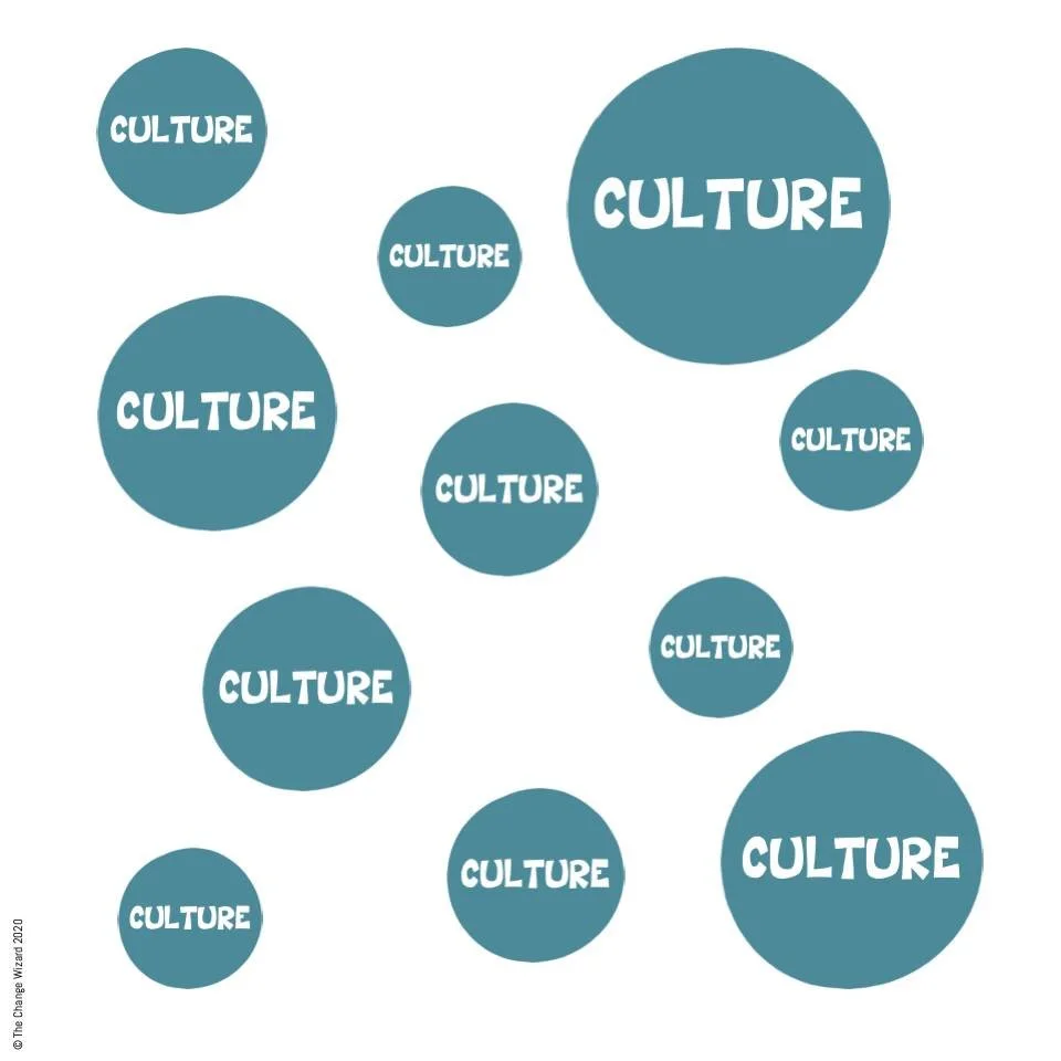 Is your corporate culture surviving, or thriving, in the move to hybrid or virtual working?

Are your values being maintained?

What are your leaders, who signal the socially acceptable behaviours that make up your culture, signalling? How is their m