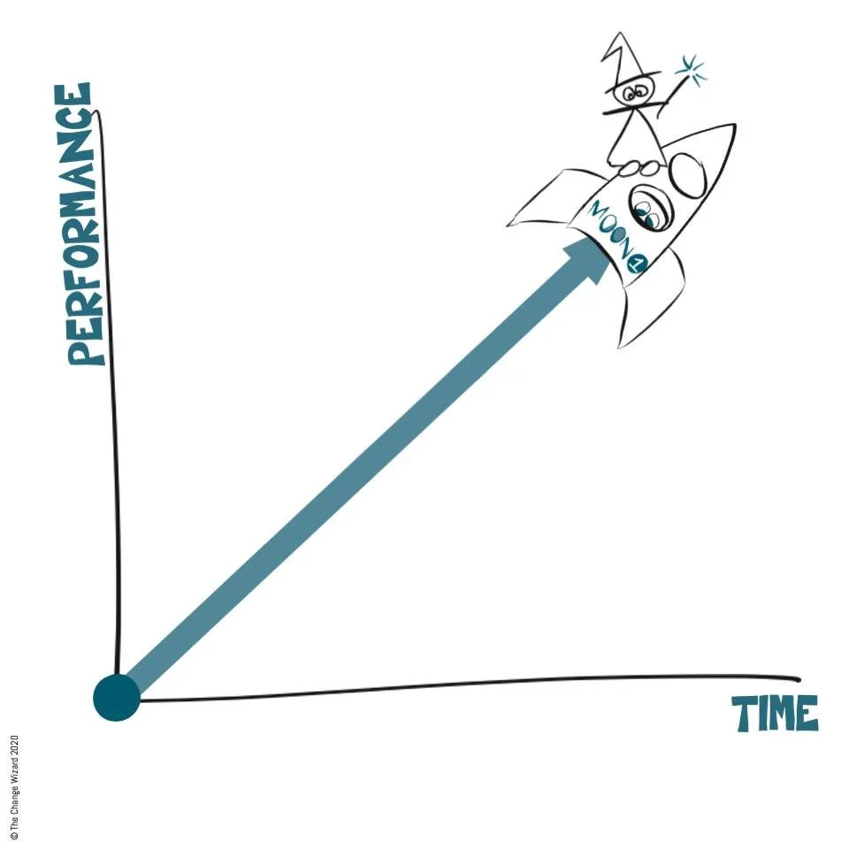 Change disrupts, yet great change management limits the disruption to your performance. 

Organisations are competitive environments, internally as well as externally. We compete for our executive time and attention, budgets, and resources.

We have 