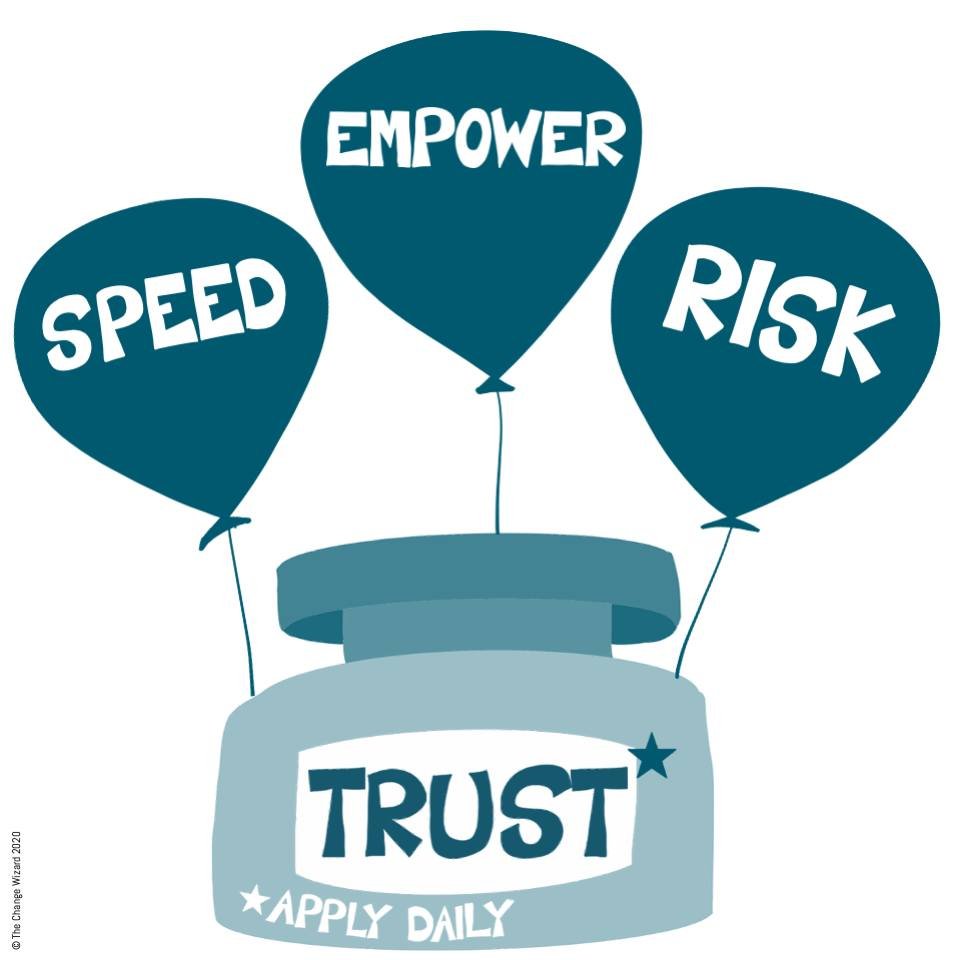 Trust is a magic pill that leads to risk taking, empowerment, flexibility, and speed. 

Think back to when you have been trusted at work, you will naturally have felt empowered, you would have acted with autonomy, knowing that you are trusted and tha