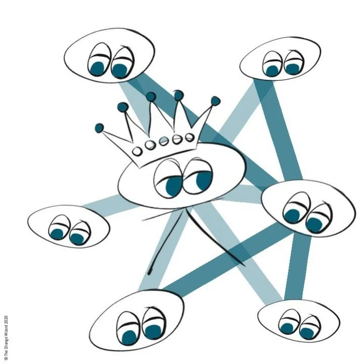 In a virtual, distributed world, if you leave a vacuum of leadership, others will take your space.

You can quickly lose the followership of your team and the direction that they are heading in.

Filling the gap is not about micromanaging and being e
