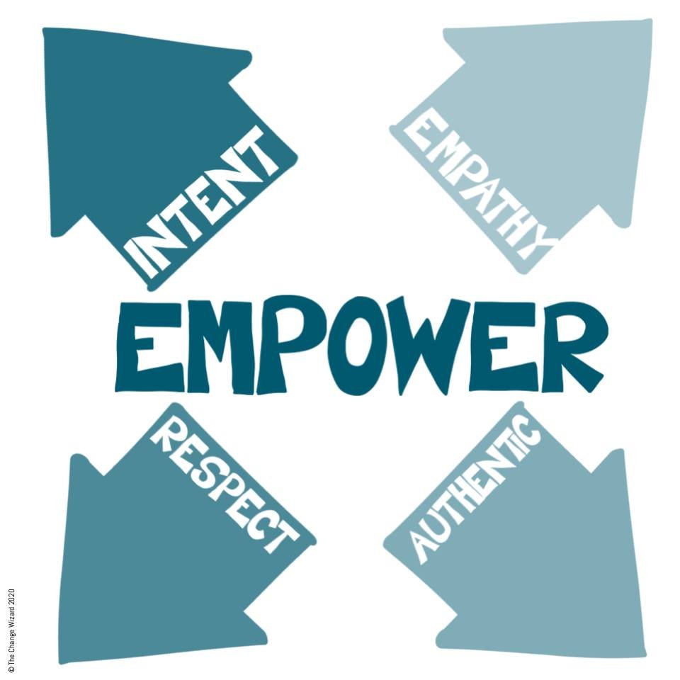 Trust drives empowerment, ownership and risk-taking. Invest in building trust.

Looking for more empowerment, ownership and risk-taking from your team? Then invest in trust building.

Trust is your magic pill in creating an adaptable, flexible and re