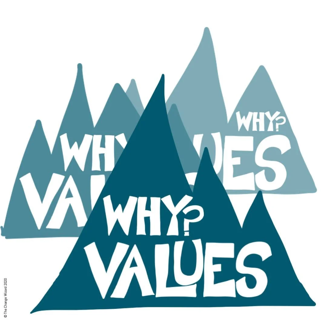 Be consistent. Ground your team in your 'Why' and your values. 

In uncertain times, we lose the ability to predict the future, which makes us feel out of control, which feels like a threat.

A leadership hack is to be consistent. Do not surprise you