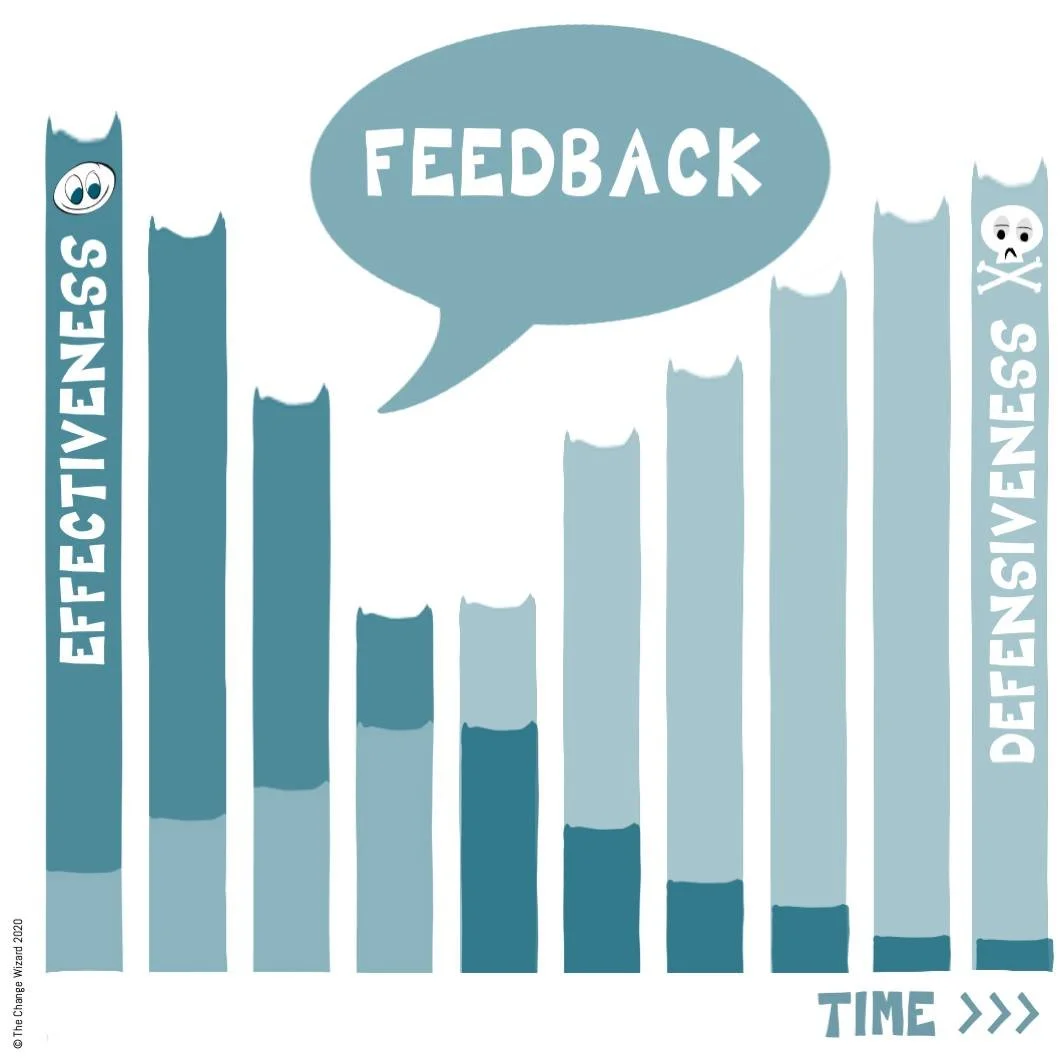 Frequent, in the moment feedback is received more openly.

Think like a sports coach when it comes to giving feedback; little and often.

Make it a habit, part of what you do. 

Feedback becomes less fearful in smaller, more natural doses. Make it ti