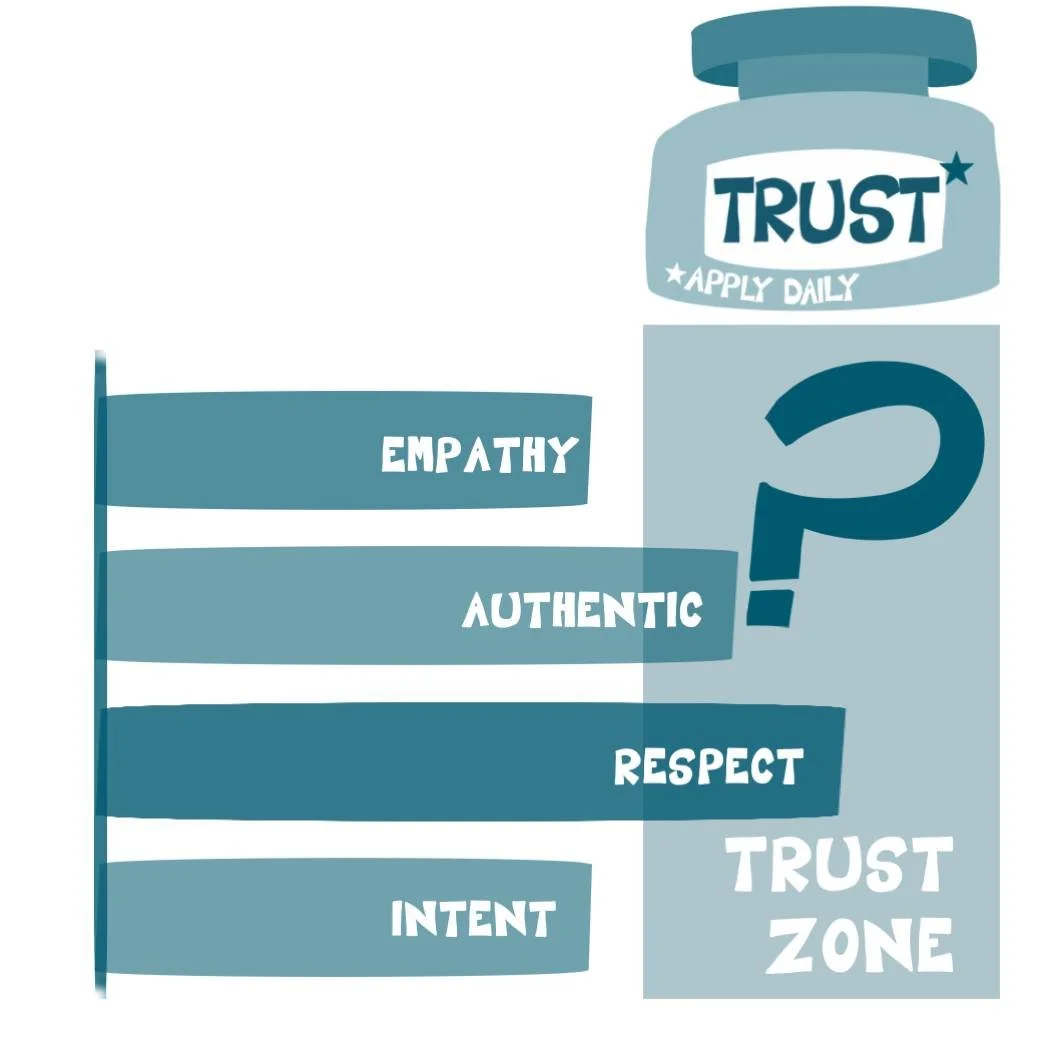 How often do we avoid a tough conversation?

A conversation with:

A leader about their behaviour and how it needs to change.
Stakeholders to help them understand that their counter-culture change is doomed to fail.
A colleague who seems to be strugg