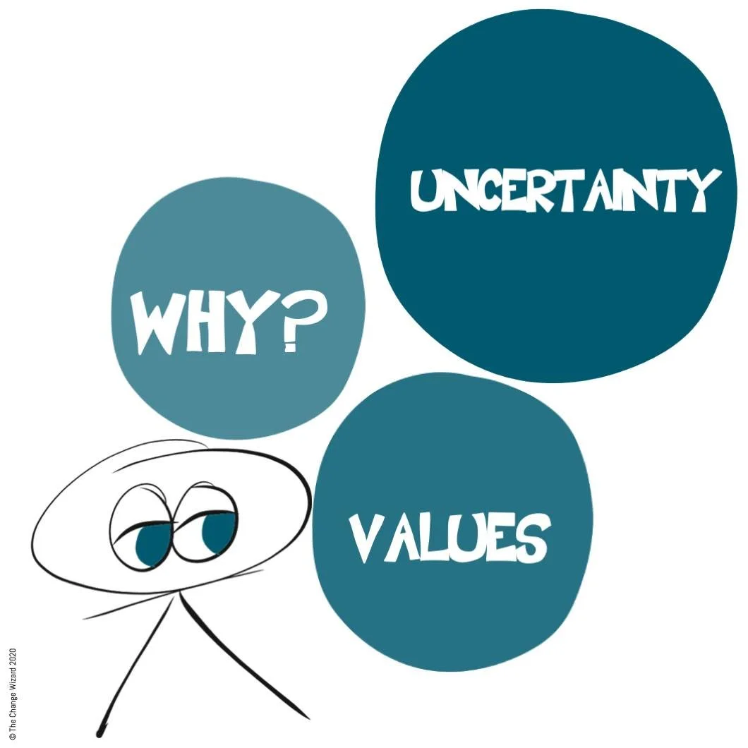 The uncertainty of our modern world exhausts us.

Our brains like certainty, it helps us feel in control. When there is uncertainty it destabilises us, our problem-solving brain is constantly trying to find answers, where there are none.

Our brains 