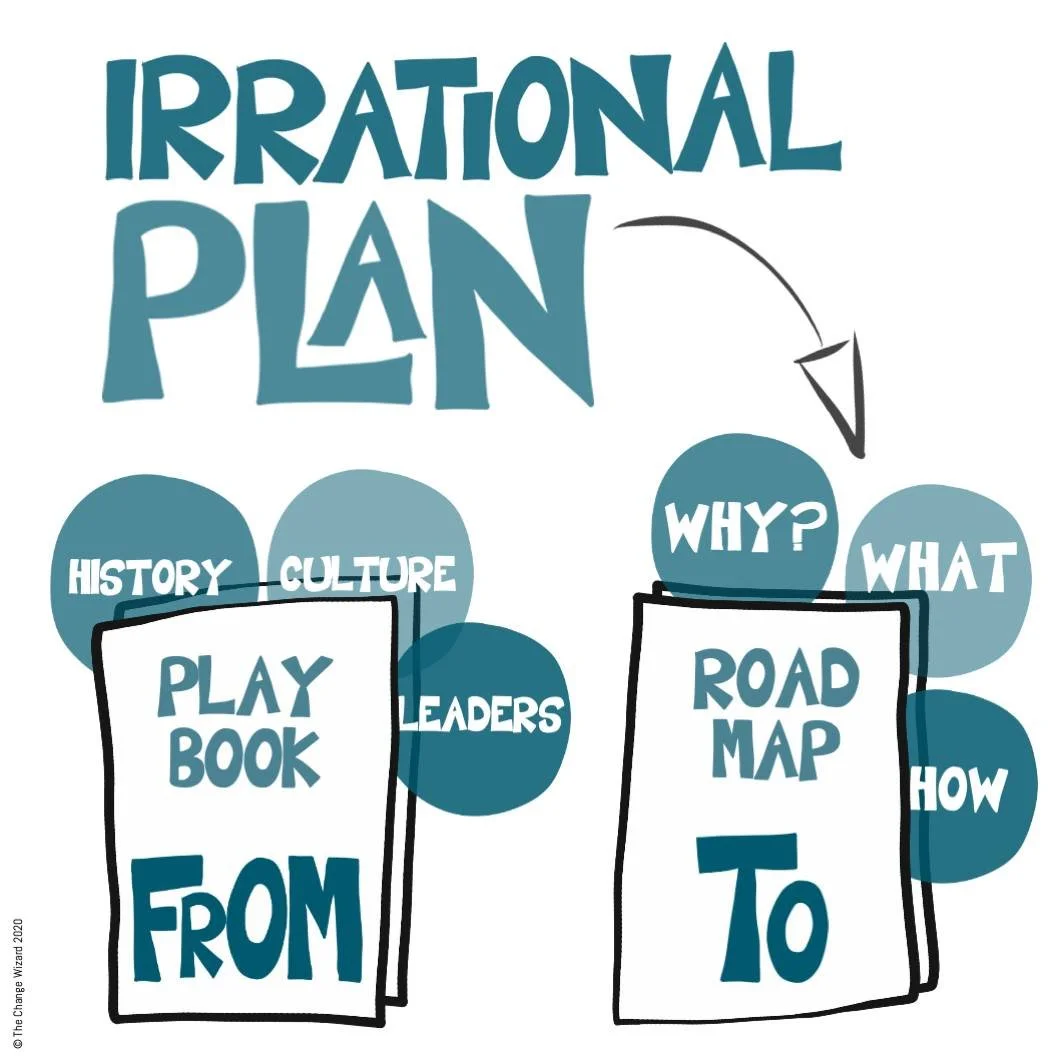 Within Irrational Change we look through two lenses:

1. Playbook: Your context, the things that will influence your organisational choices. Things like Culture, History and Leadership style.

2. Roadmap: Your specific change, the Why, What and How.
