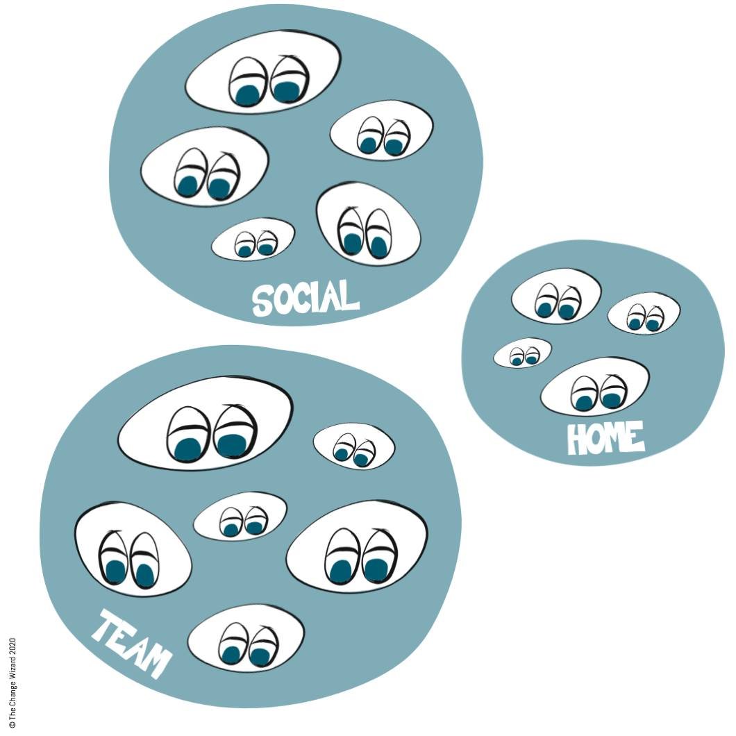 Culture shows up as the socially acceptable behaviours of a tribe. What is yours? 

Culture eats strategy for breakfast, it can make or break your change.

Shifting the socially acceptable behaviours of a group can be tough. It takes leadership. A lo