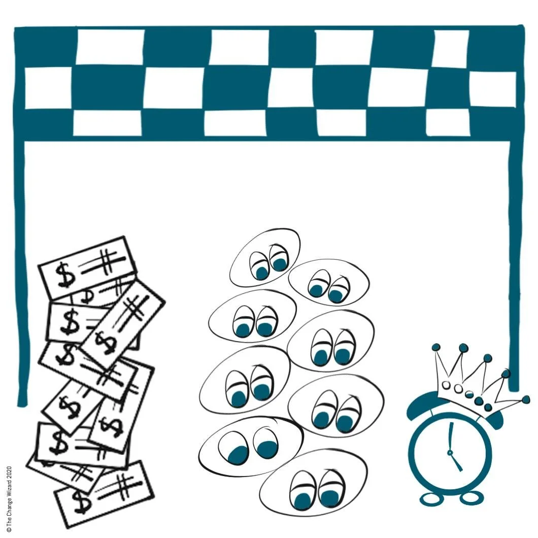 Teams compete for resources; money, people, leadership time. 

Know where you stand Inside your organisation is often as competitive as outside. 

Where a company or leader chooses to allocate its resources sends a strong signal.

It is the leading i