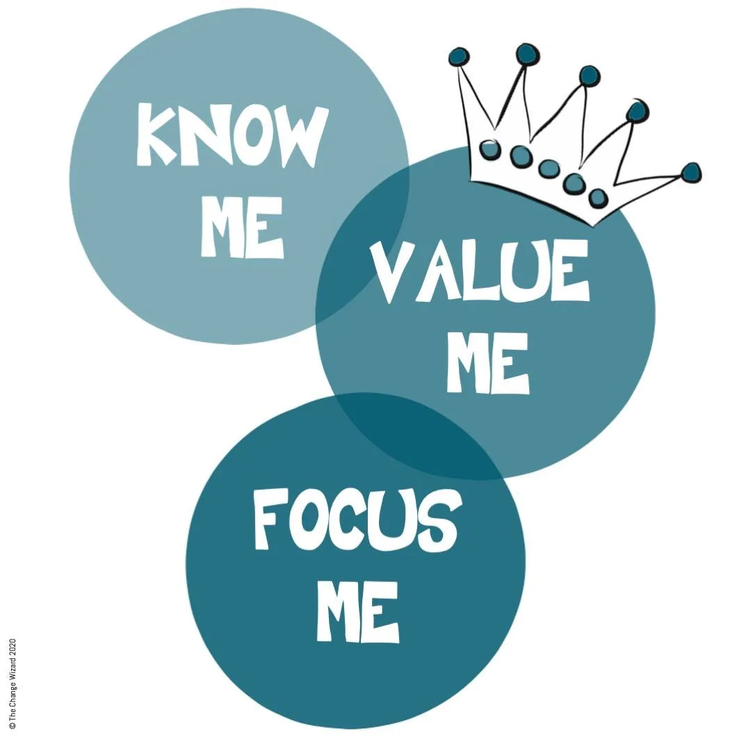 Know me, value me, focus me. 

Inspiring leaders are awesome at valuing others. A simple concept. 

Think of a leader that has inspired you. Then think of what they did that inspired you ... for most (we know, we often as this question at workshops) 