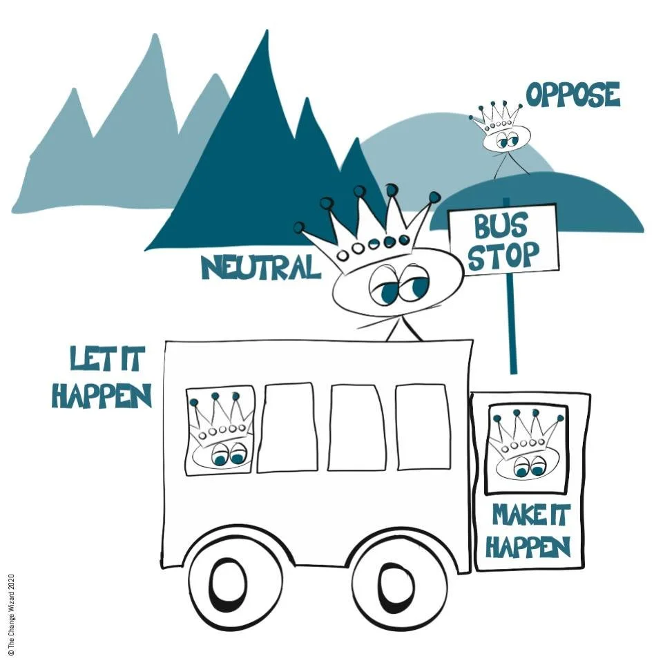 How committed is your stakeholder? 

Are they at the back of the bus (let it happen), driving (make it happen), or far away (oppose)?

We often use a &lsquo;bus&rsquo; analogy to bring to life the level of commitment a stakeholder is showing. A simpl