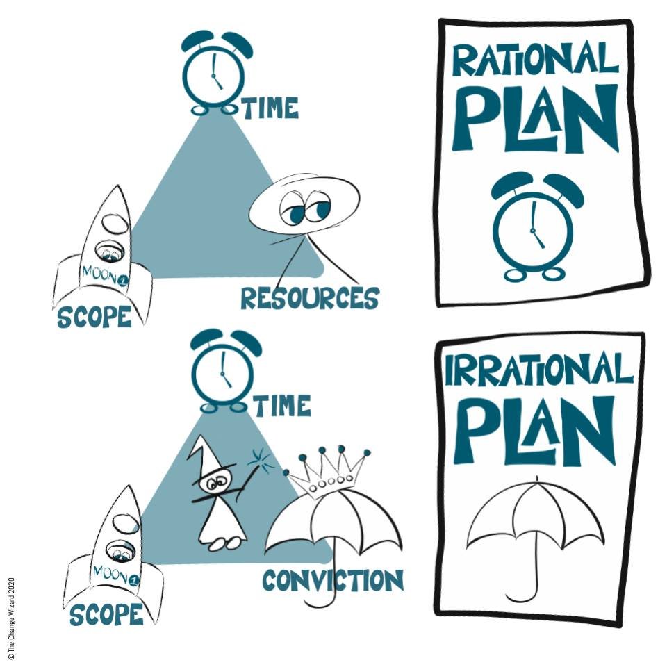 When changing behaviours, Leadership conviction is your new constraint. Create an irrational plan to create and build conviction. 

Traditional (rational) plans are built with time as a leading element. A go live date is set and everything revolves a