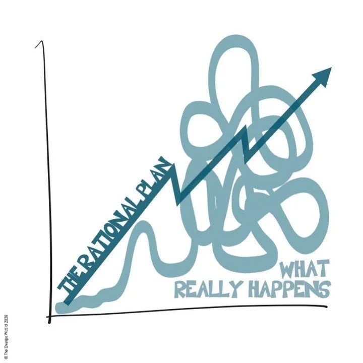 In our uncertain world, a rational plan can't cope. 

An irrational plan puts you back in control. Predictable, adaptable and more likely to achieve your outcomes.

Planning is still one of the most useful tasks that you can do, yet things rarely go 