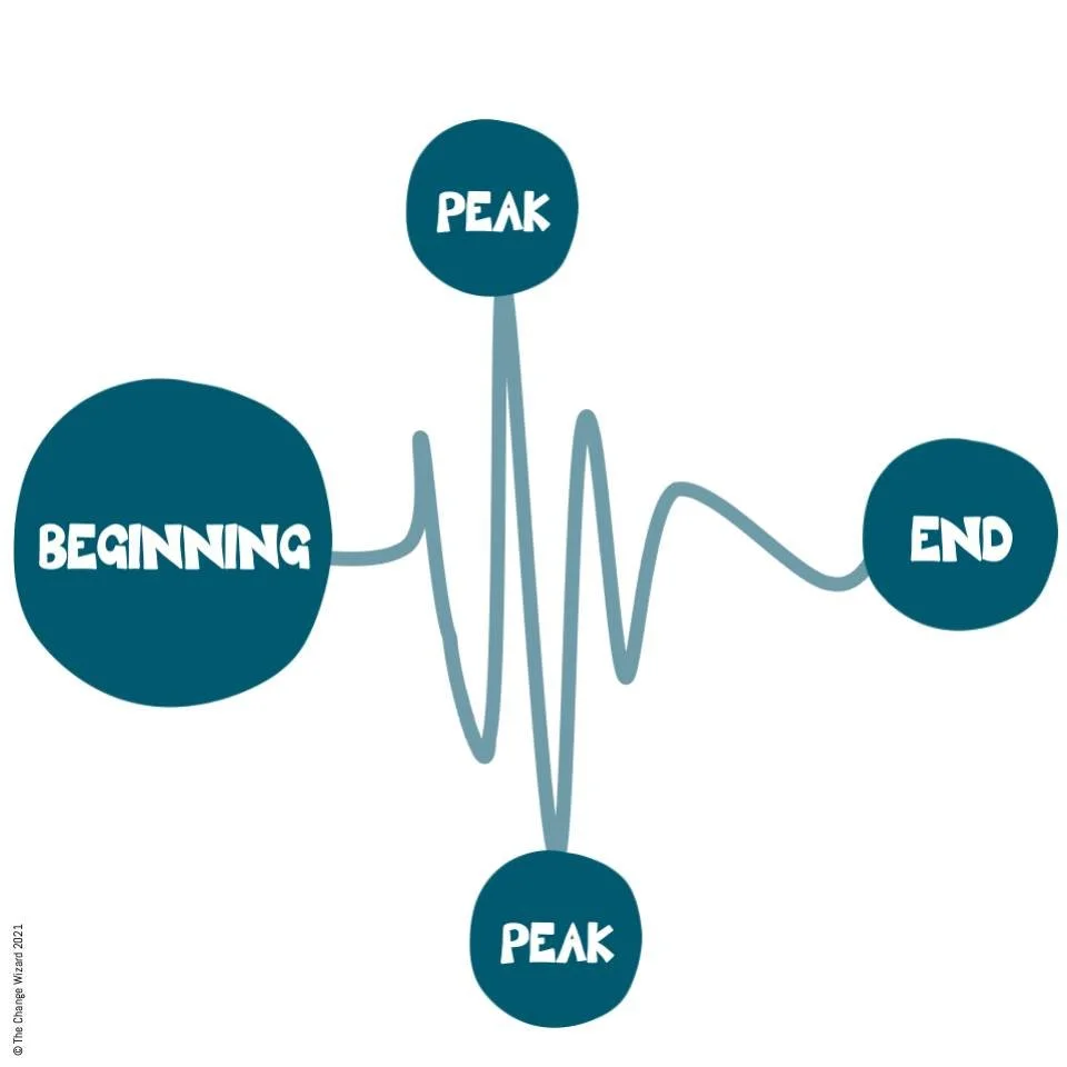 We only remember the beginning, the end and the peaks of any events. Make them count. 

For each event (meeting, training, webinar) we remember three things; the start, the end and something in the middle, either a high or low peak.

▷ At the start w