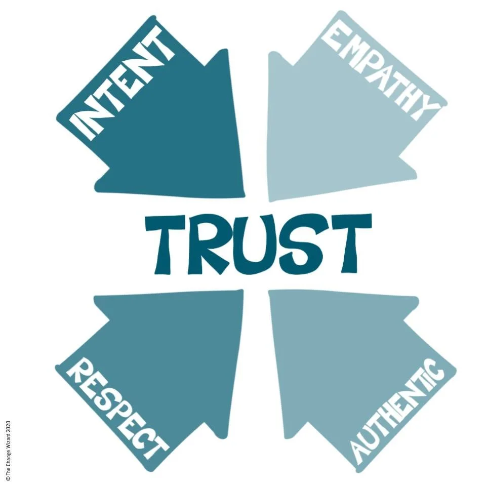 Accelerate trust with the four levers that create trust quickly. 

Trust is the magic pill that solves so many of the challenges we face in business; taking risks, having agility, great relationships leading to great outcomes.

Knowing the four thing