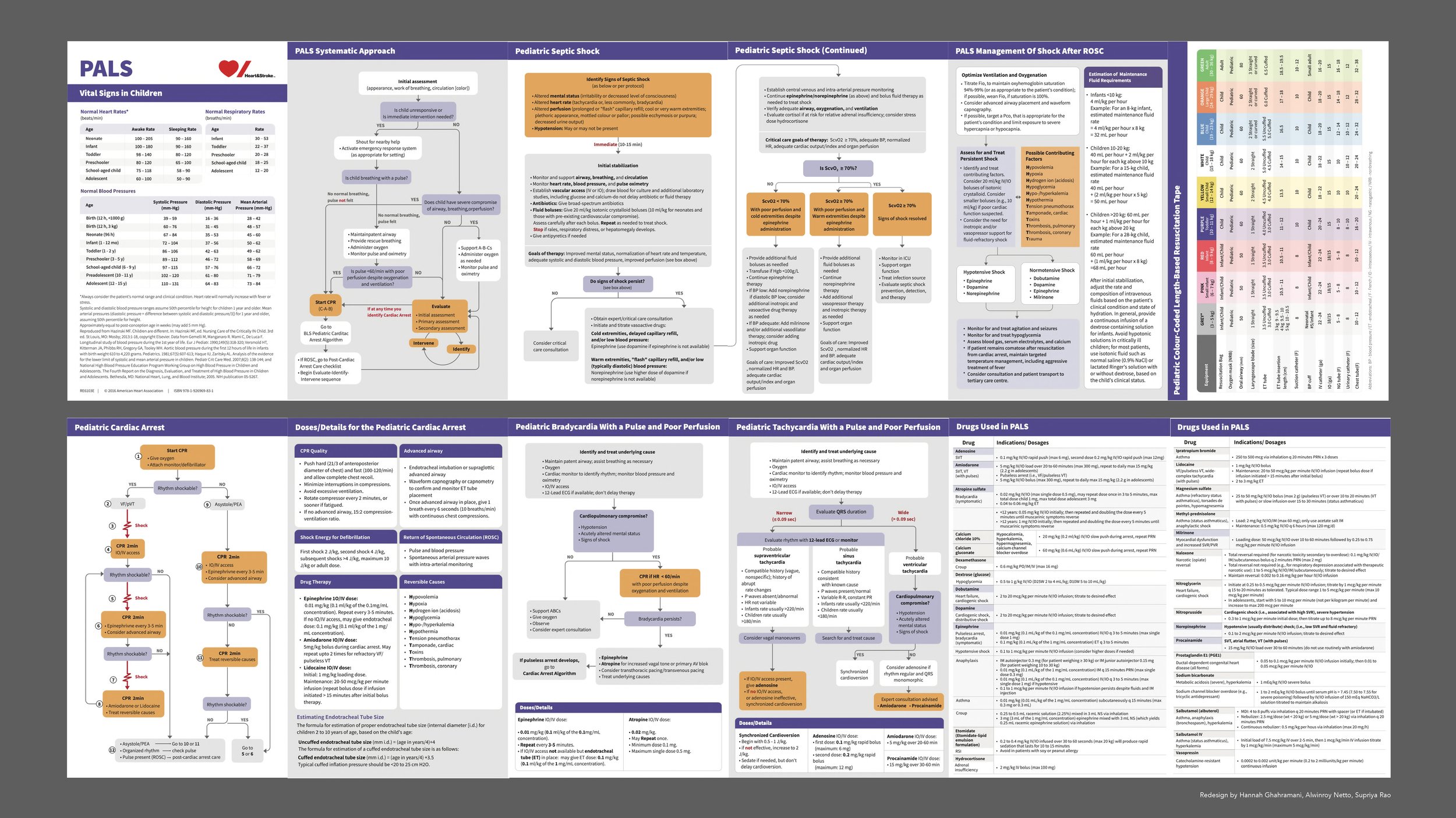 Redesigning the PALS Pocket Reference Card