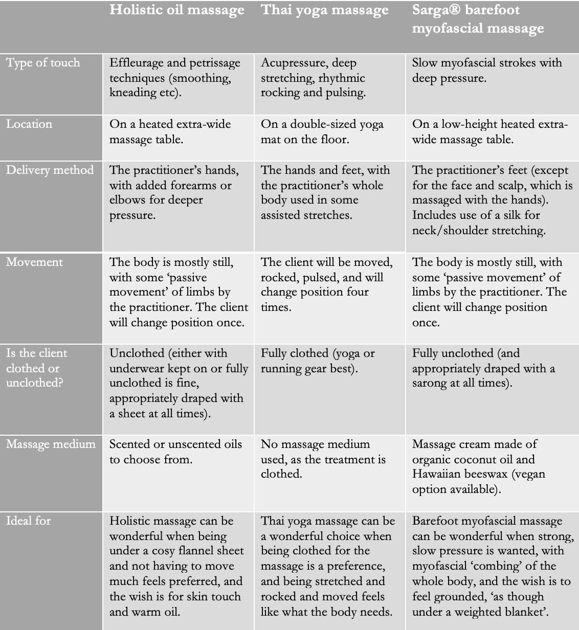Short guide to Max's bodywork approaches. Contact for details.