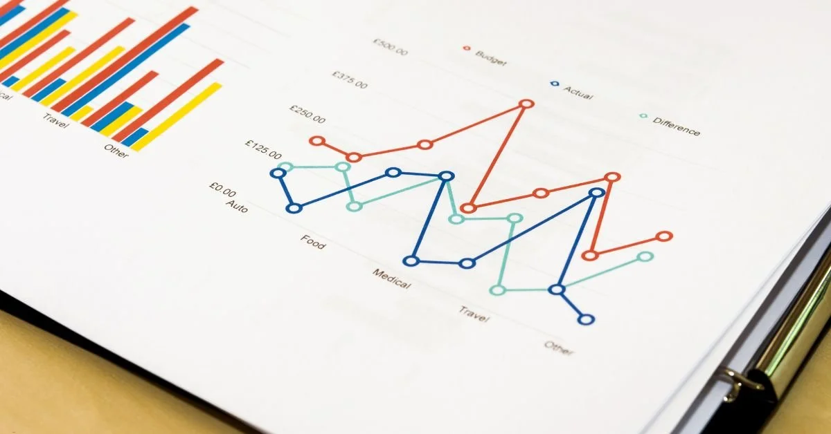 Online algebra tutor reviewing line and bar graphs representing budget and expenditure trends