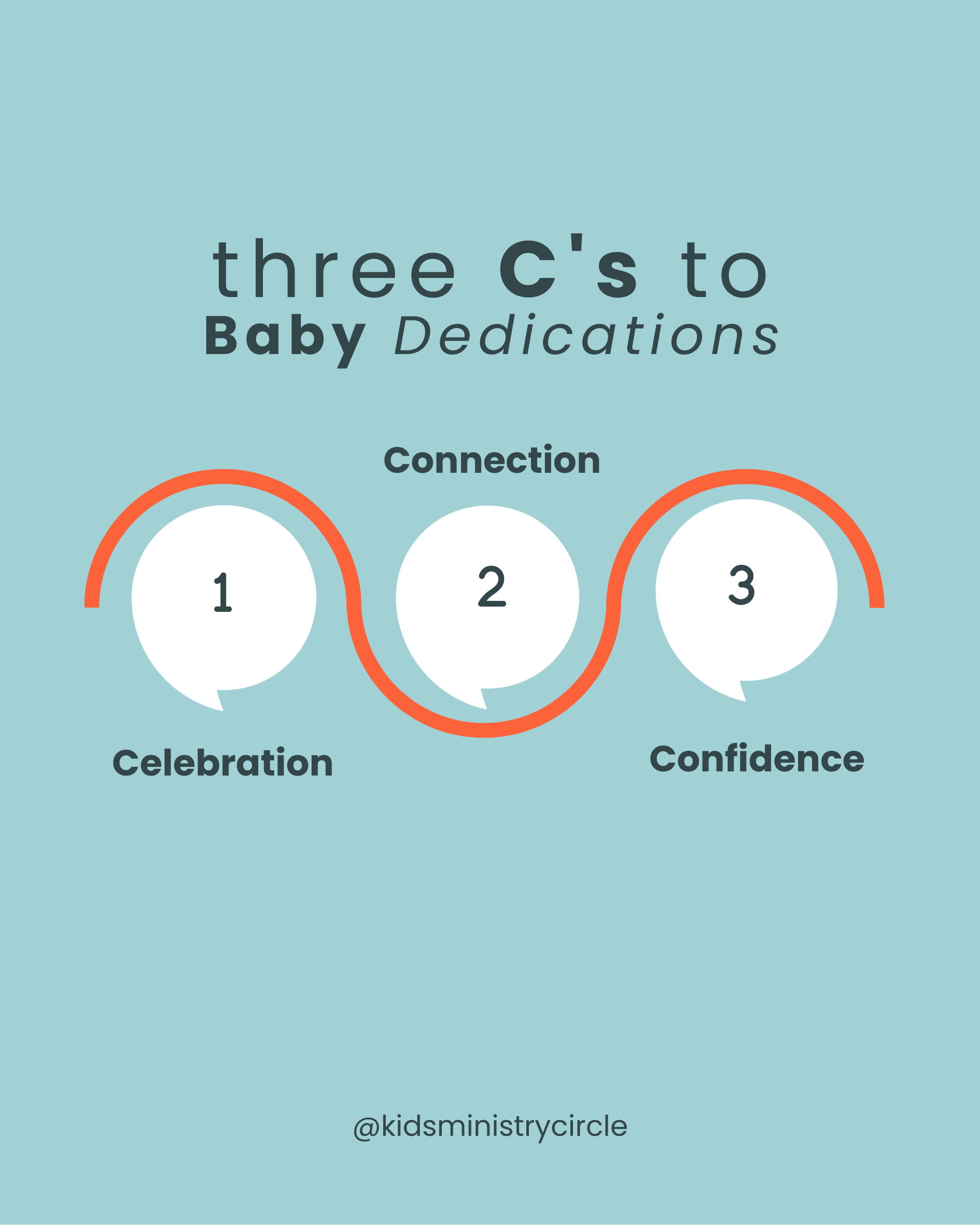 The Three C’s of Child Dedication