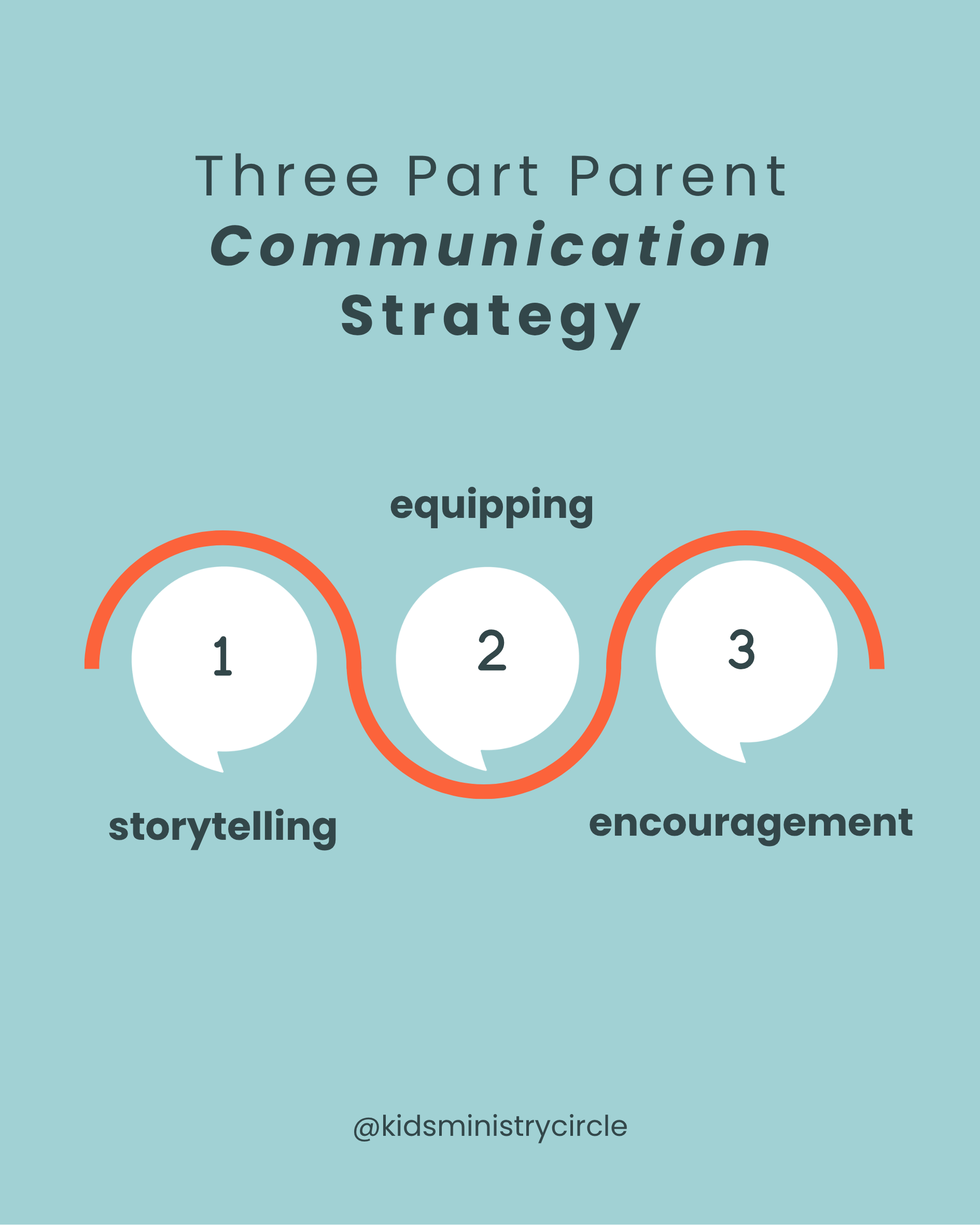 Parent Communication Strategies that Work