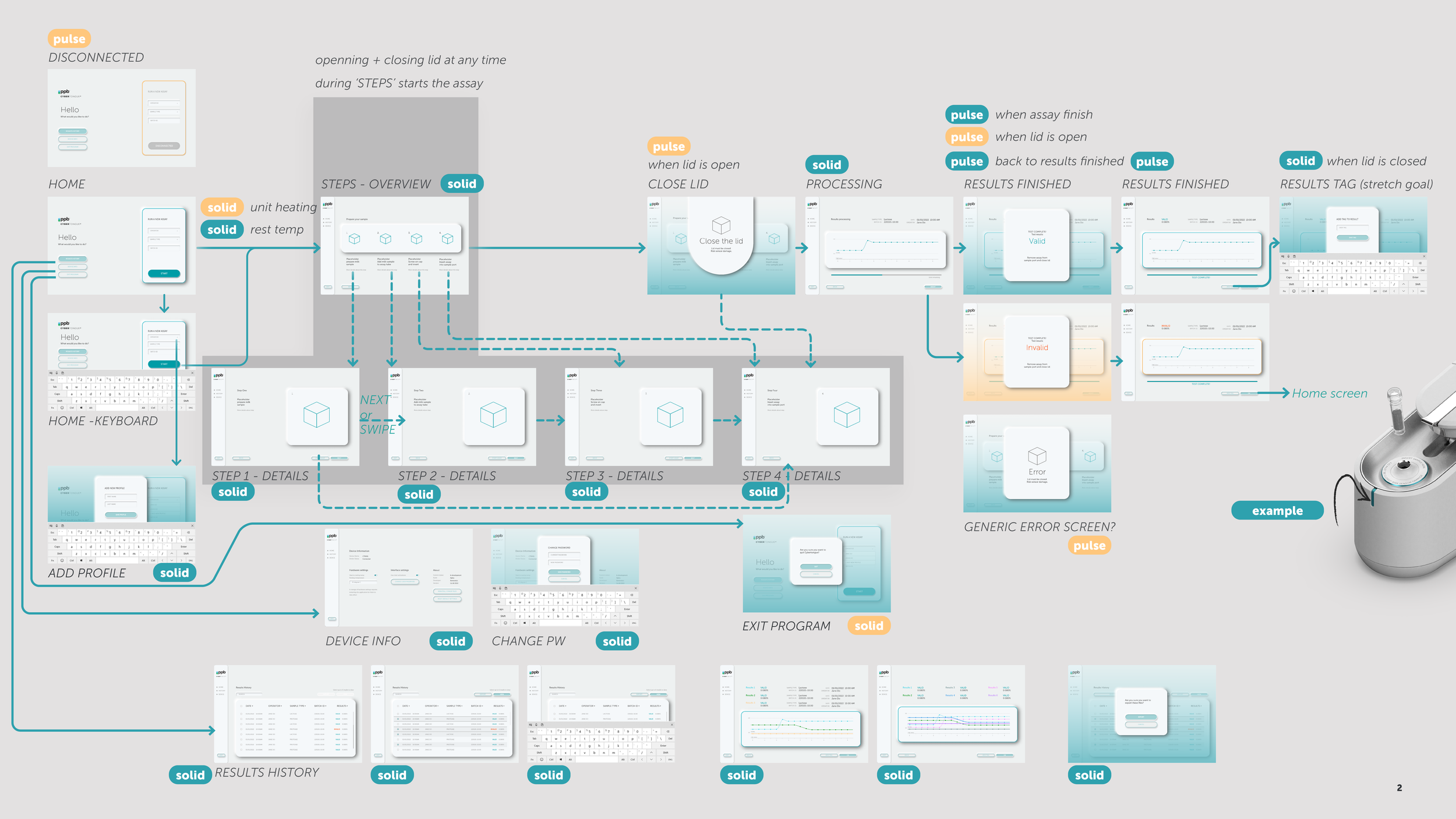 Trike — PPB | Integration of Science, Technology & Design