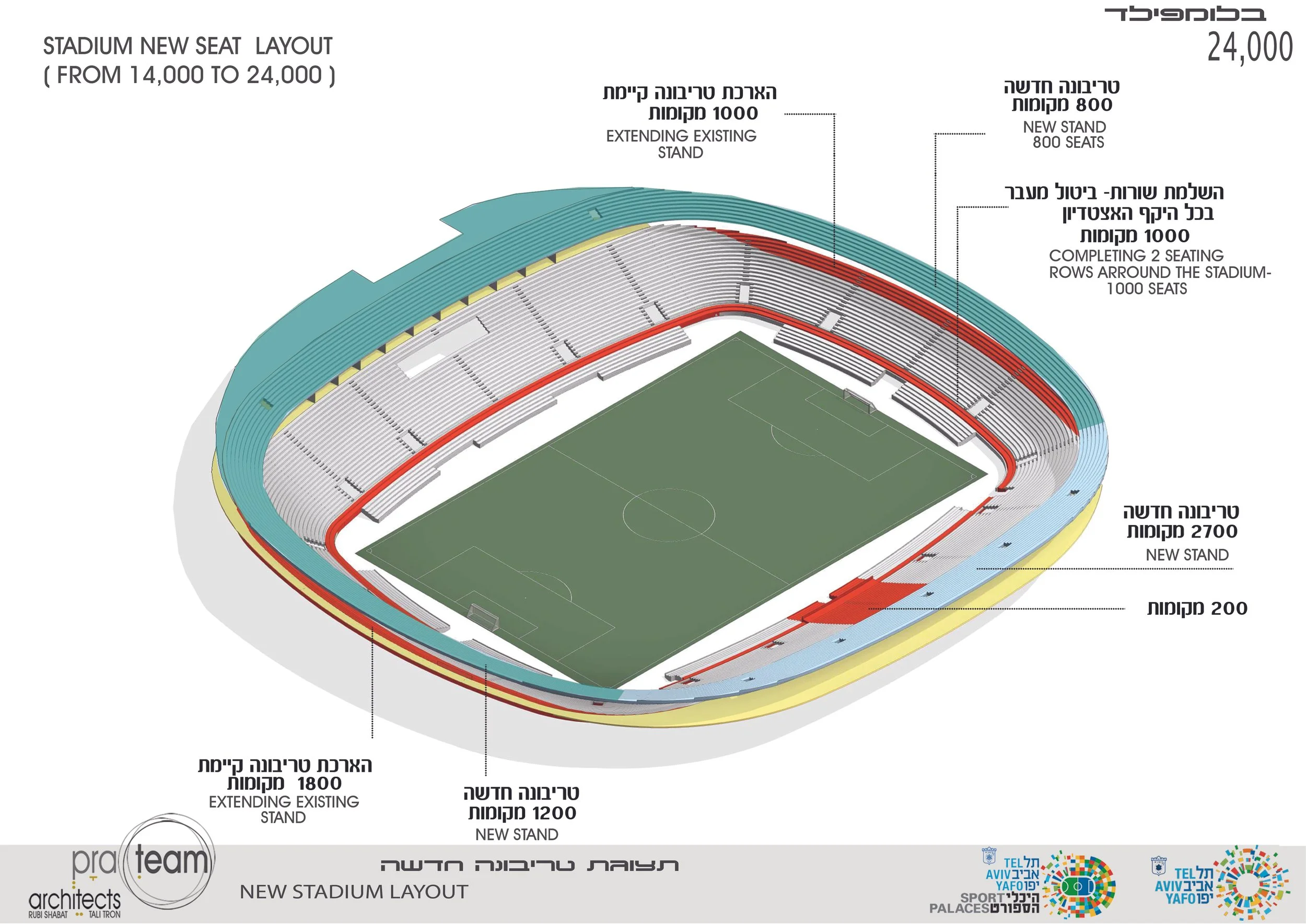 Bloomfield Stadium 2015