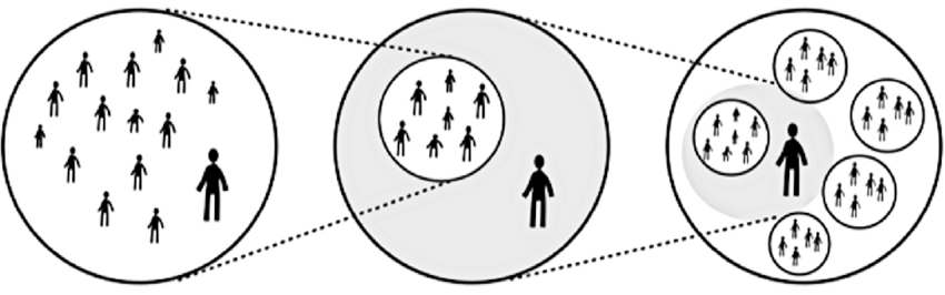 How Adults Develop - and Why Coaching Is One of the Most Powerful Catalysts