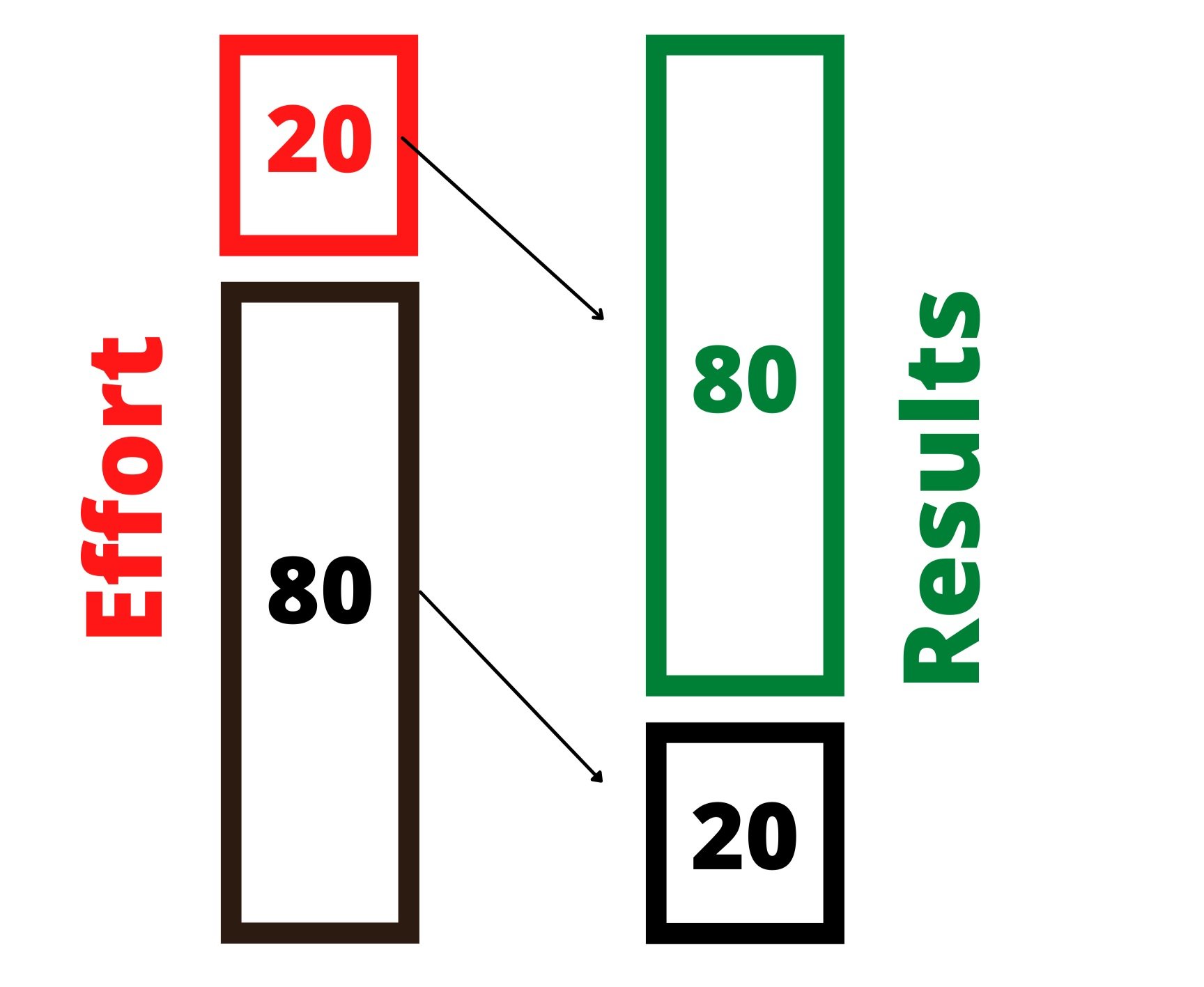 80/20 Rules of Financial Planning