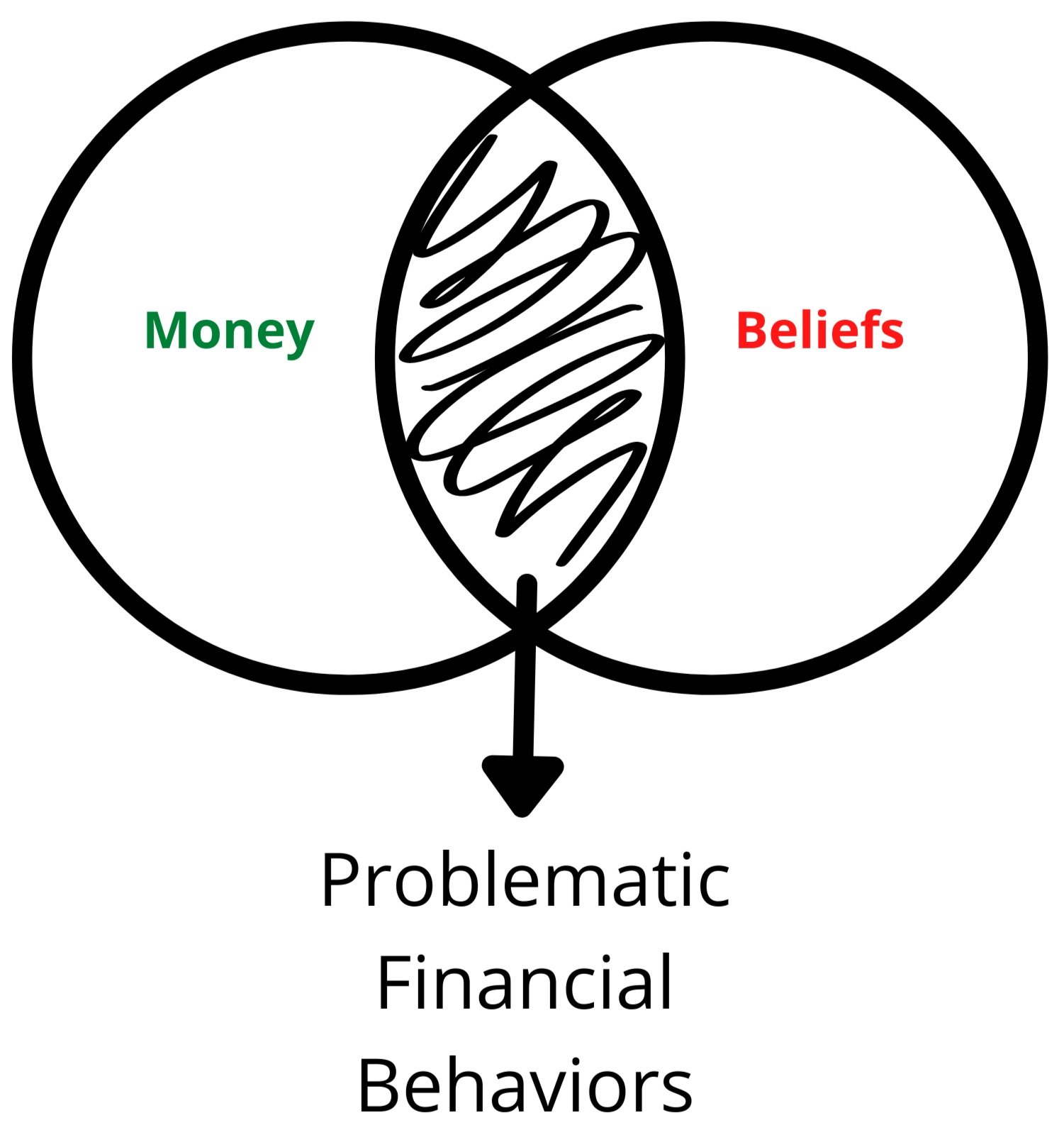How your beliefs around money impact your net worth