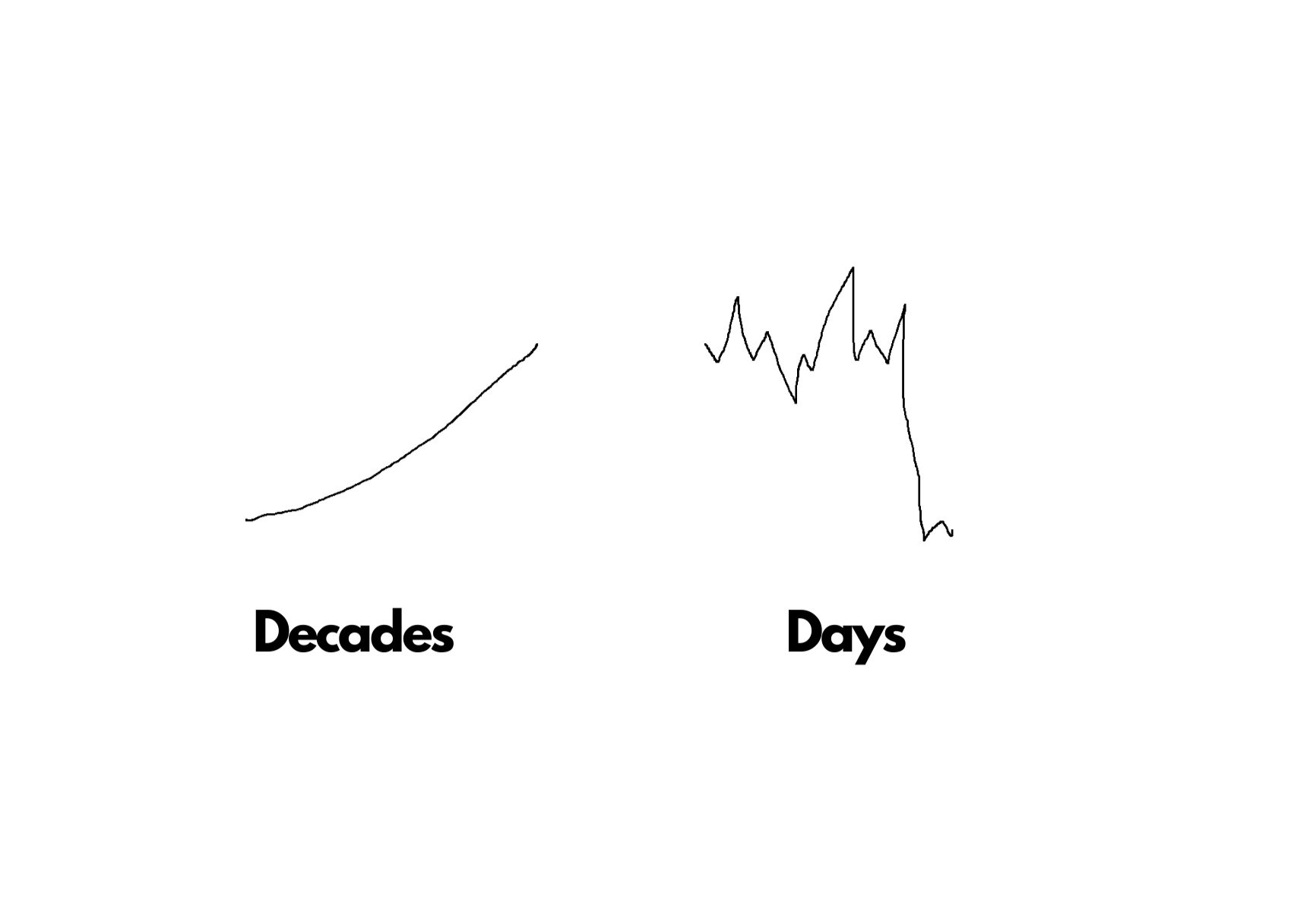 The Power of Narratives During Market Volatility