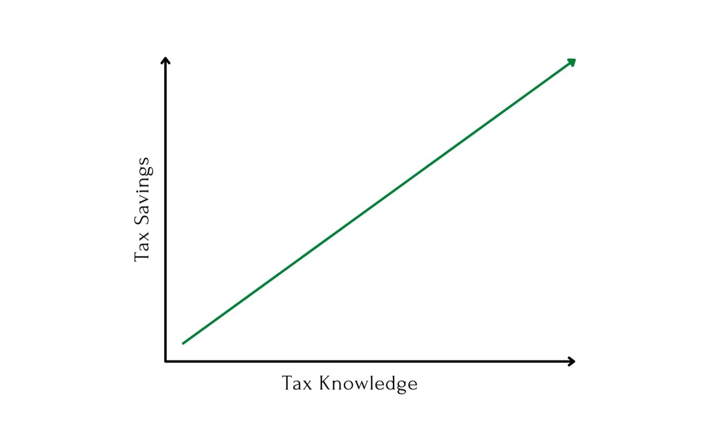 Underrated Brokerage Tax Planning Strategies