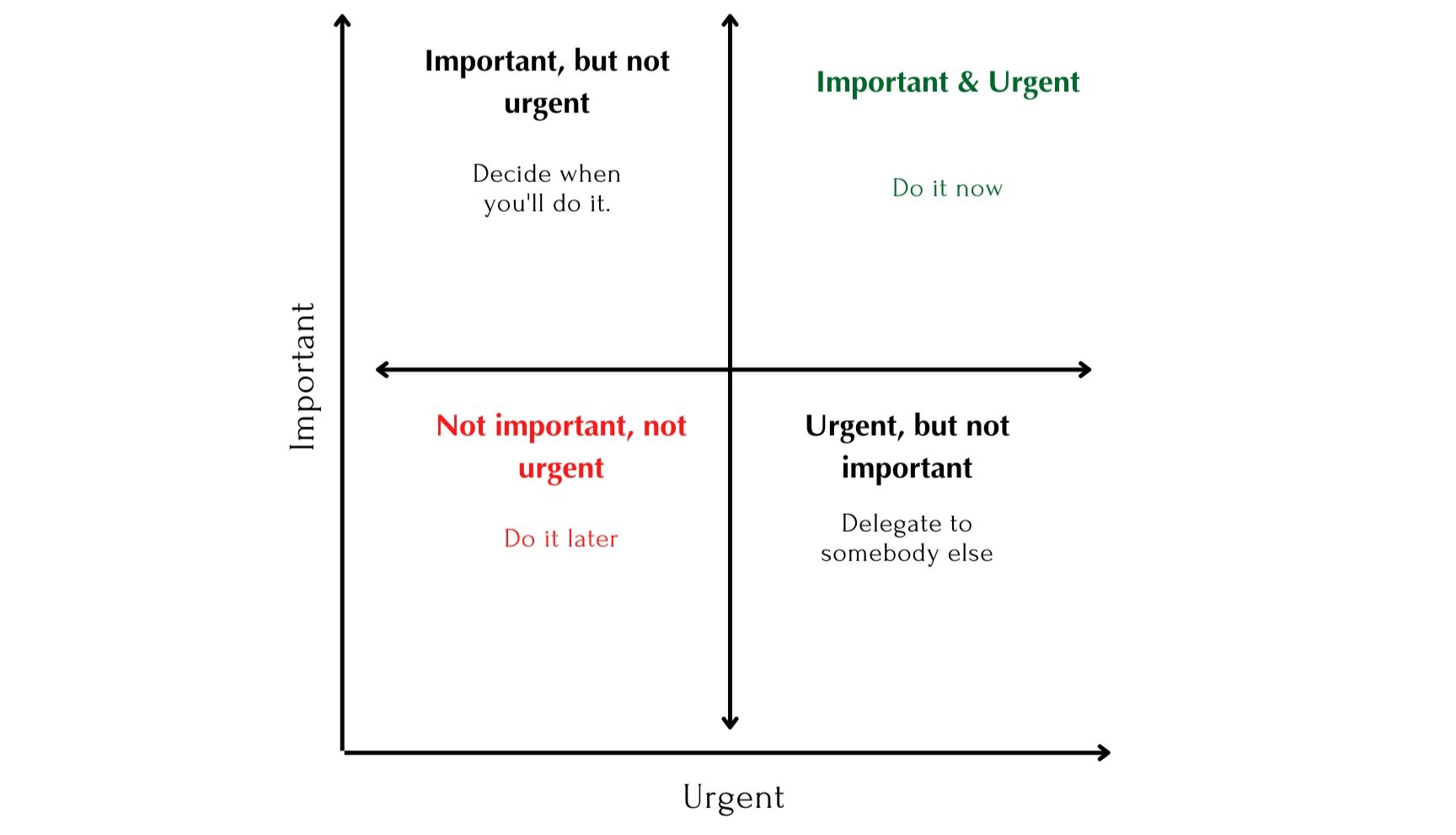 The Paradox of Prioritization