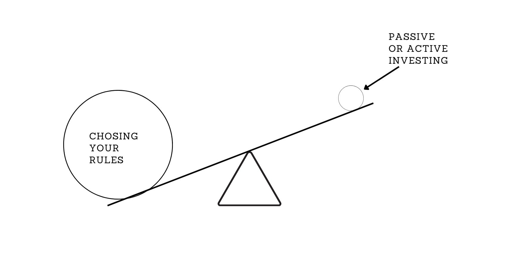 Is the S&P 500 Actively Managed?