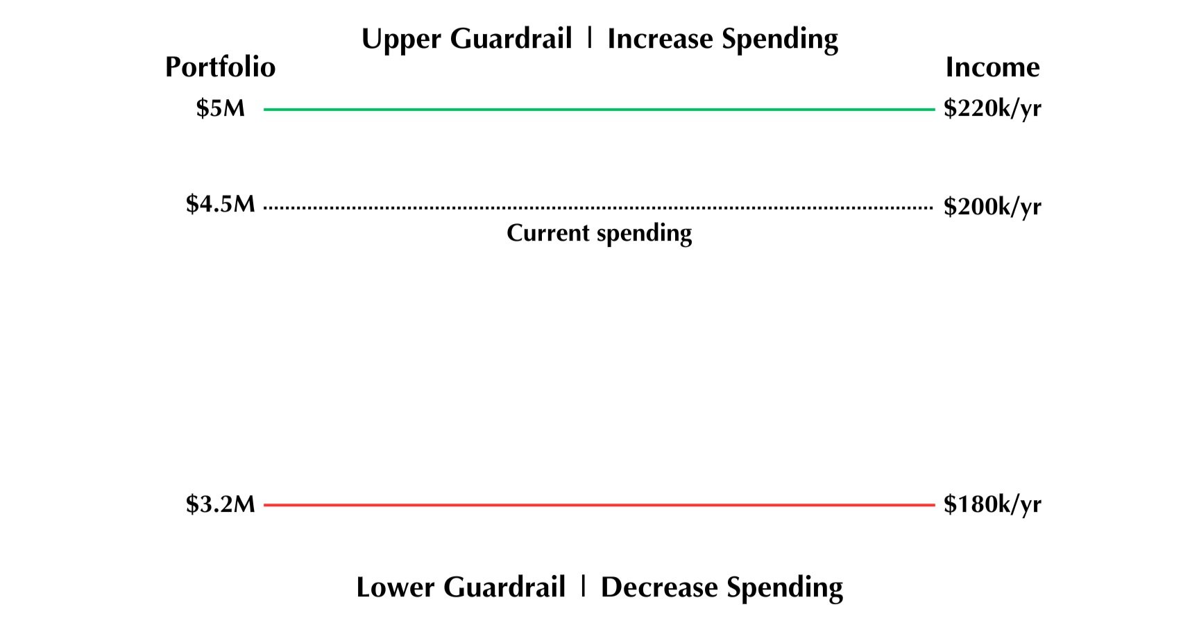 Reframing Retirement Success: How to Improve Spending Conversations