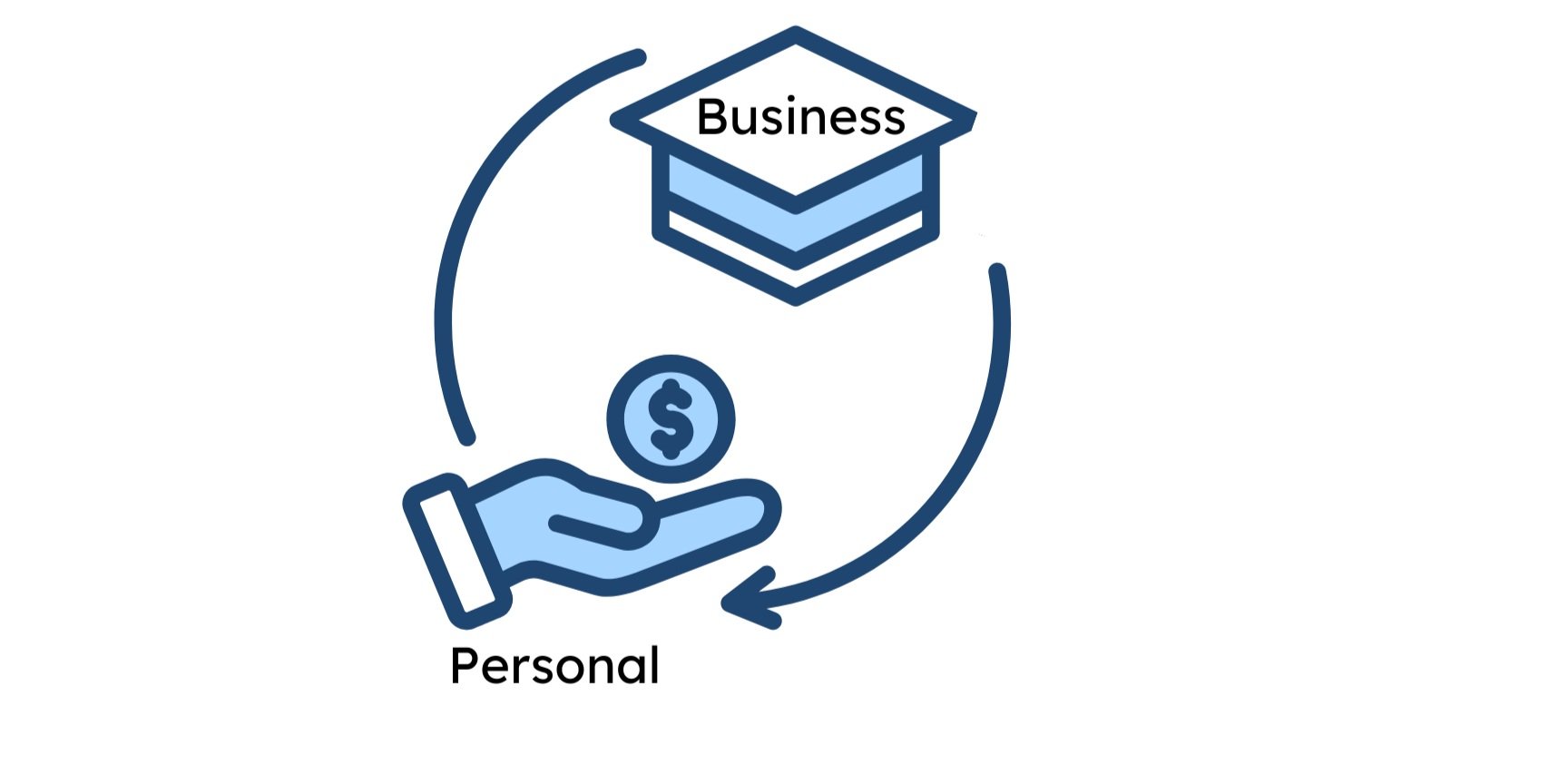 Accountable Plans for S-Corp Owners: Maximize Tax Savings and Compliance