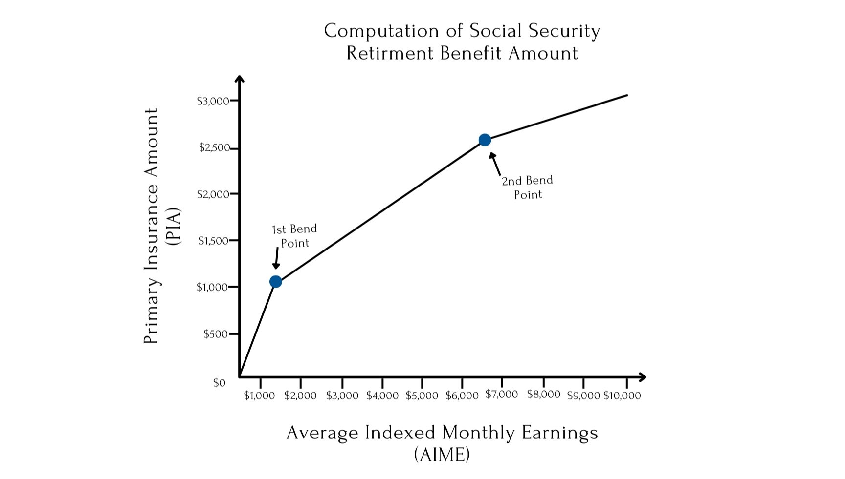 Ultimate Quick Start Guide to Social Security — Carter McClung, CFP®, CSLP®