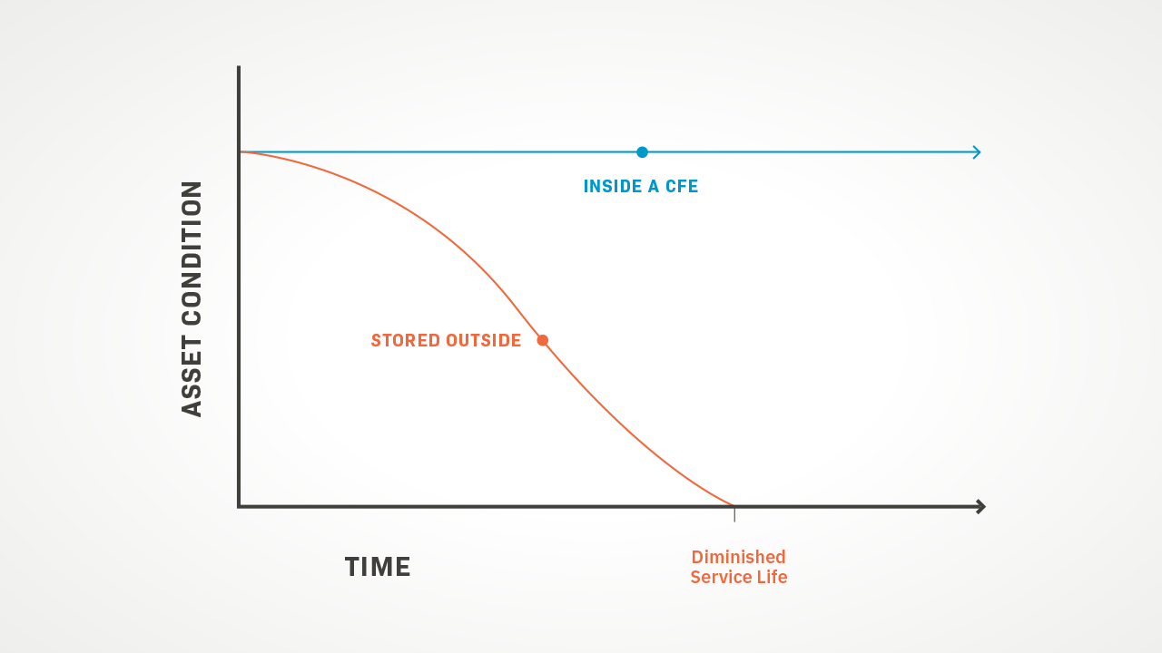 What does it mean to “stop the aging process”?