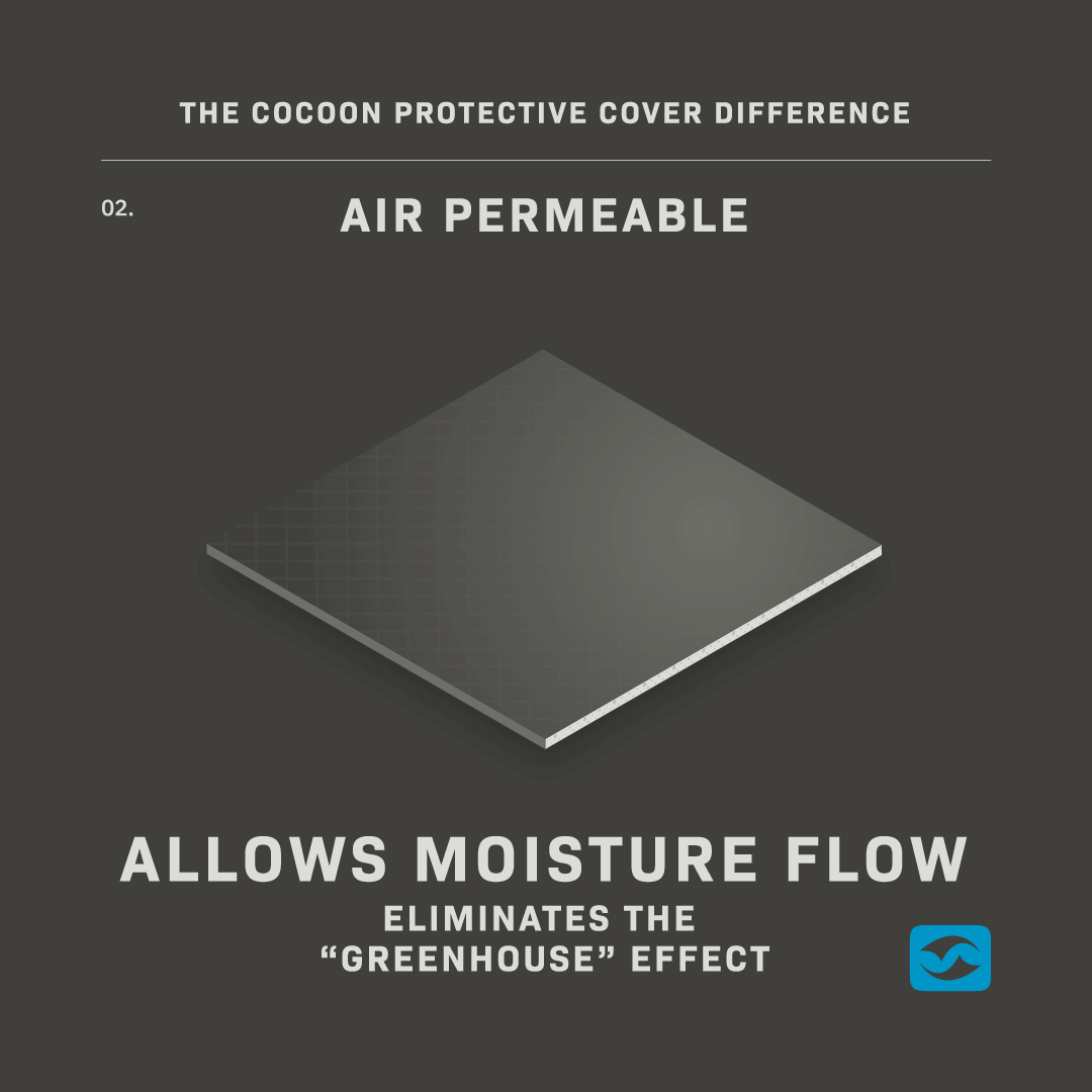 Are air-permeability and breathability the same thing? (Spoiler alert: No)  — Cocoon, Inc.