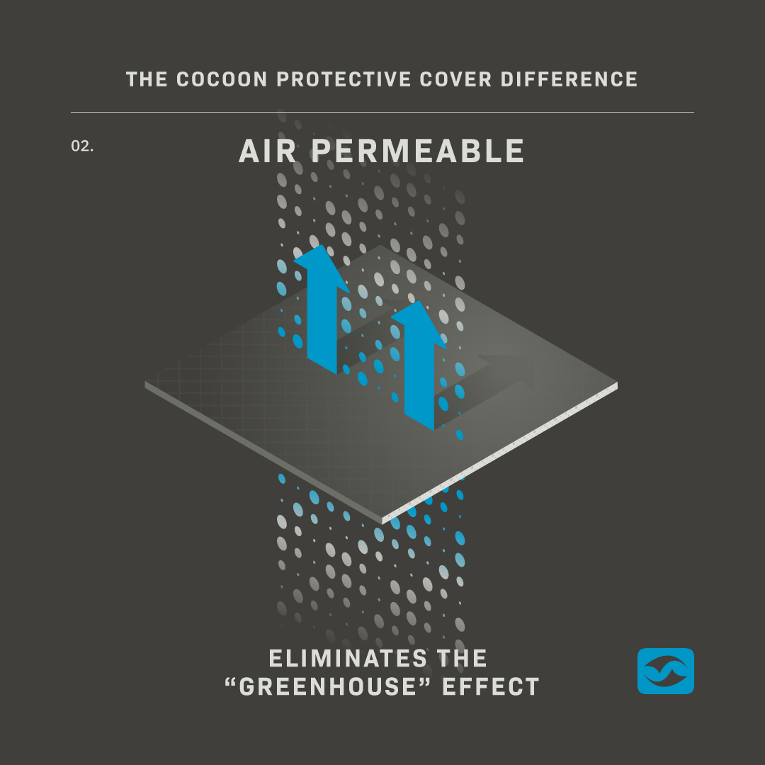 cocoon-social-cover-facts-v3_2-air-permeable.png