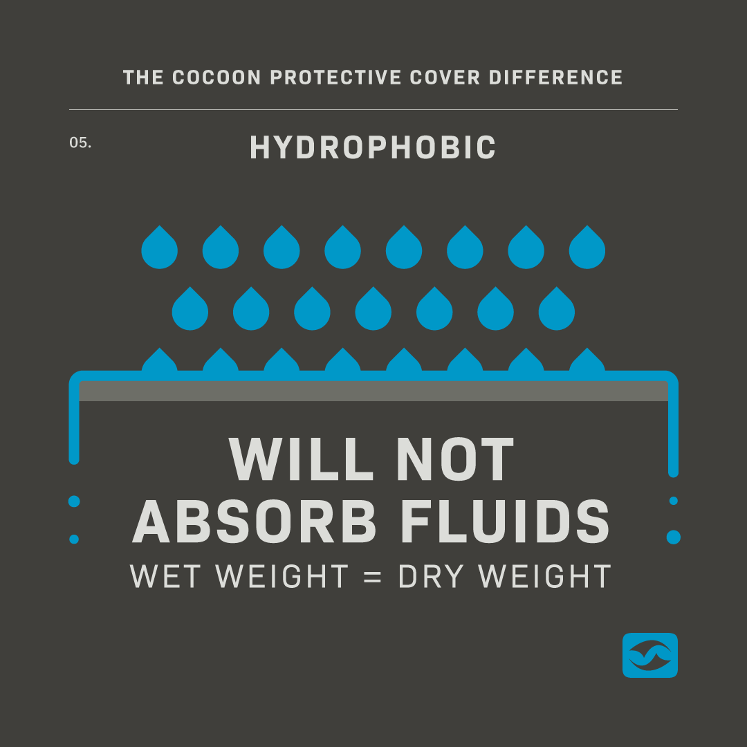 cocoon-social-cover-facts-v3_5-hydrophobic.png