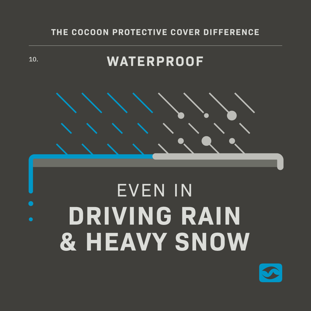 cocoon-social-cover-facts-v3_10-waterproof.png
