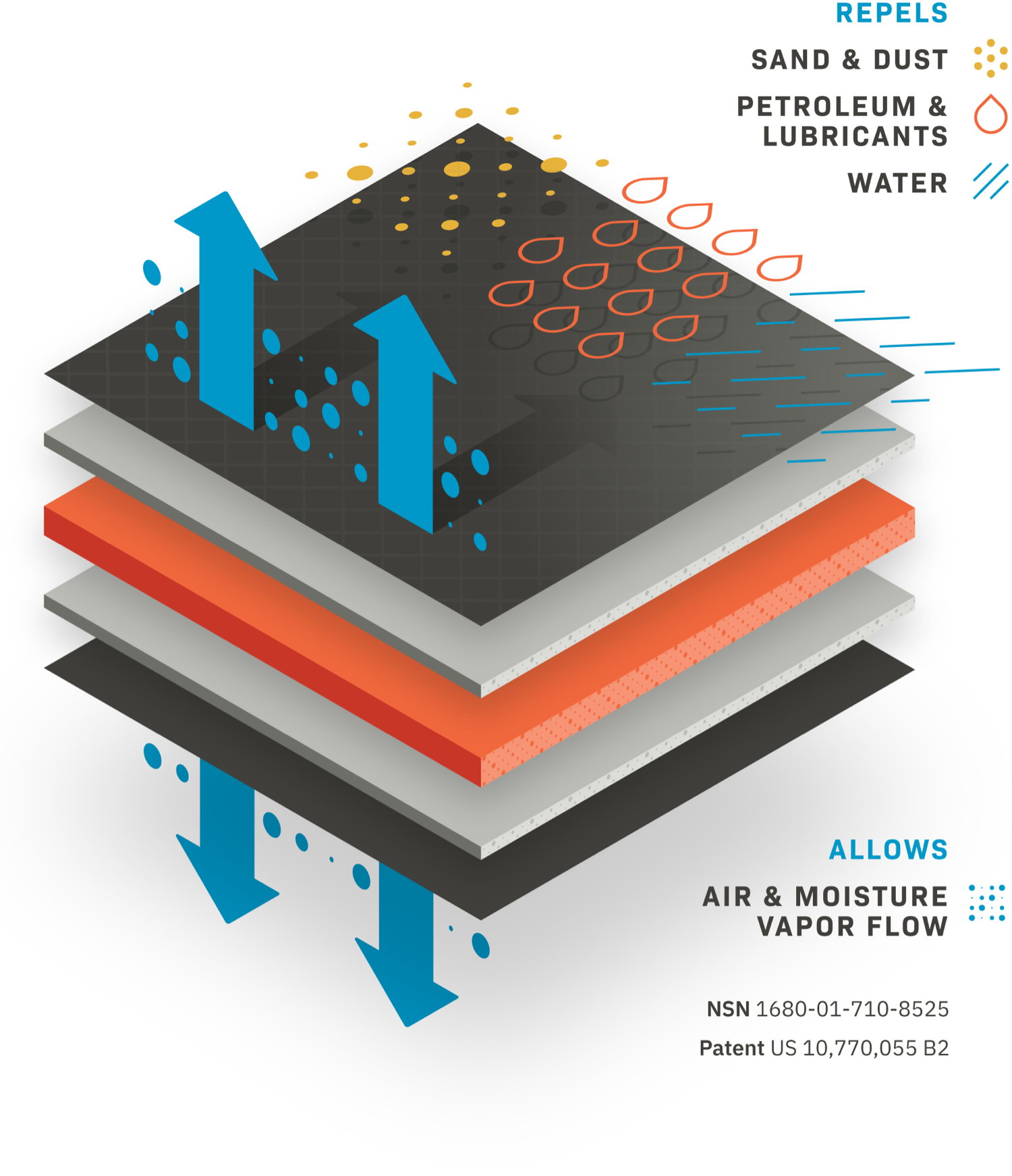 Aviation Blankets — Cocoon, Inc.