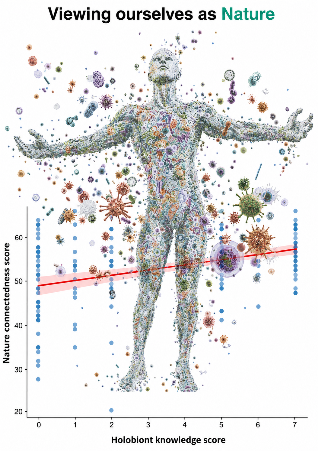 Where Does a Person End? The Microbiome, Nature Connection and the Boundaries of ‘Self’